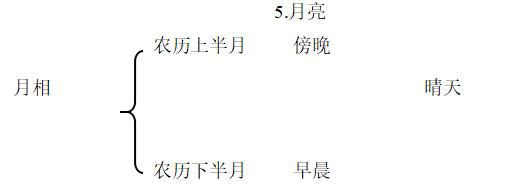 第5课《月亮》教学设计