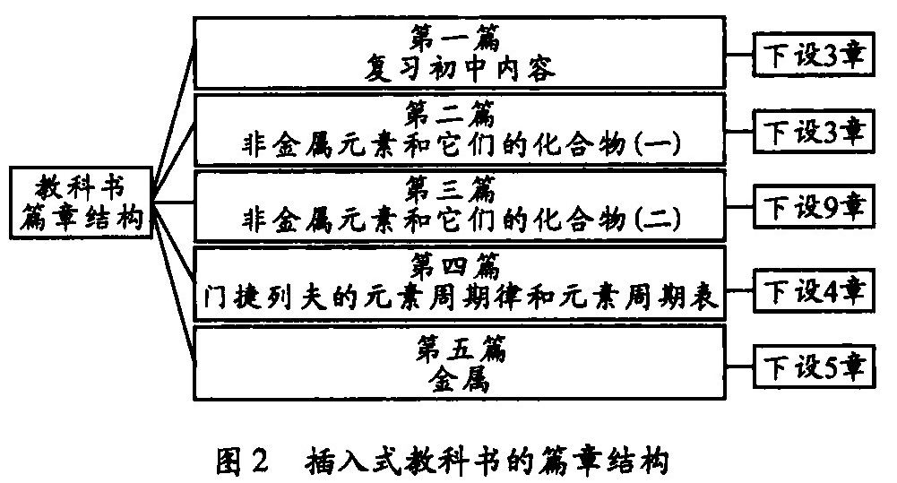 百年中学化学教科书中元素化合物知识编排结构的变迁