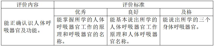 第13课 呼吸器官 教学设计 小学科学 人民教育出版社官方网站 人教网 人教版 部编本 第13课 呼吸器官 教学设计 小学科学 人民教育出版社官方网站 人教网 人教版 部编本