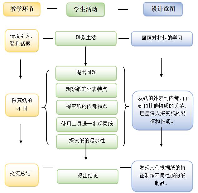 手工活动流程图小学图片